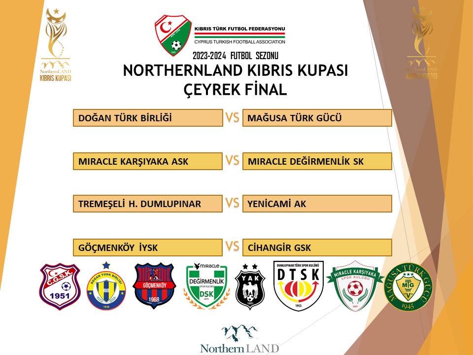 Northernland Kıbrıs Kupası'nda çeyrek final kuraları çekildi